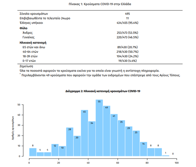ineodi1 | Lamianow.gr