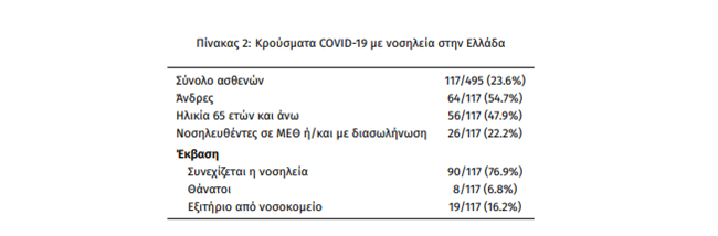 ineodi4 | Lamianow.gr