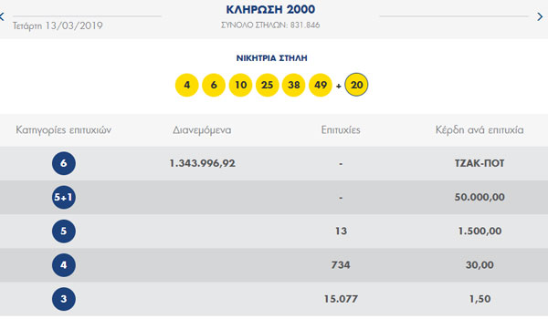 inlotto1319 | Lamianow.gr