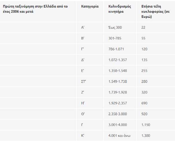 telikikloforiaspinakas1 | Lamianow.gr