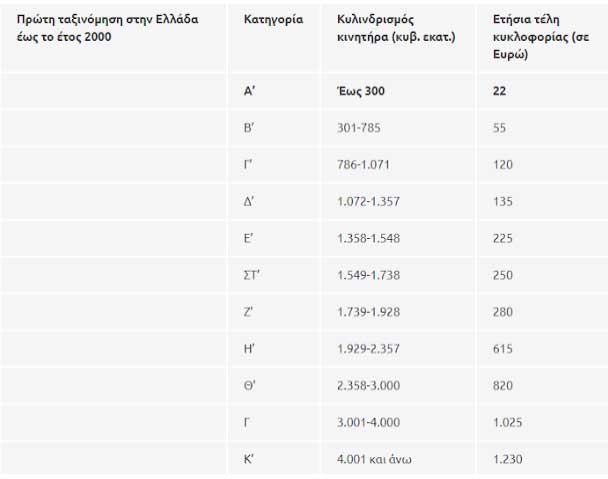telikikloforiaspinakas2 | Lamianow.gr