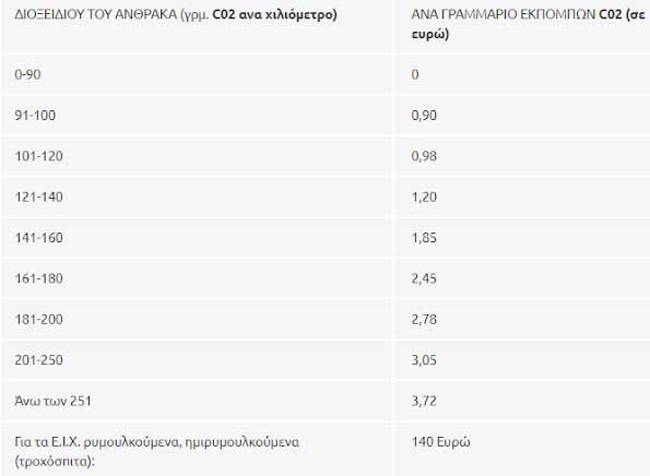 telikikloforiaspinakas4 | Lamianow.gr