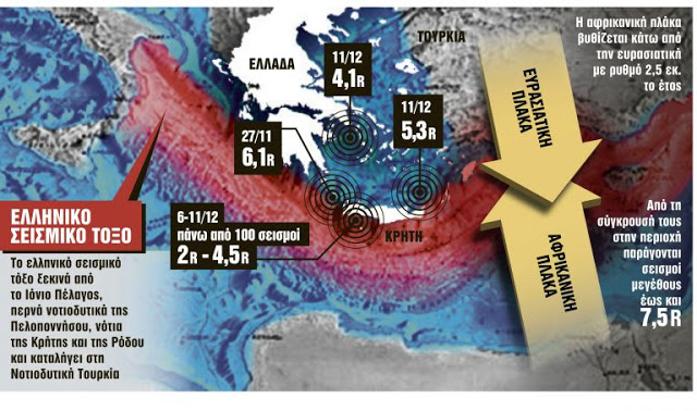 Σεισμός: Φόβοι ότι ξύπνησαν τα ρήγματα και αποσταθεροποιείται το ελληνικό τόξο