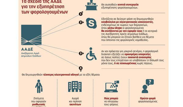 ΑΑΔΕ: Έρχεται ο εφοριακός της γειτονιάς με επισκέψεις πόρτα – πόρτα!
