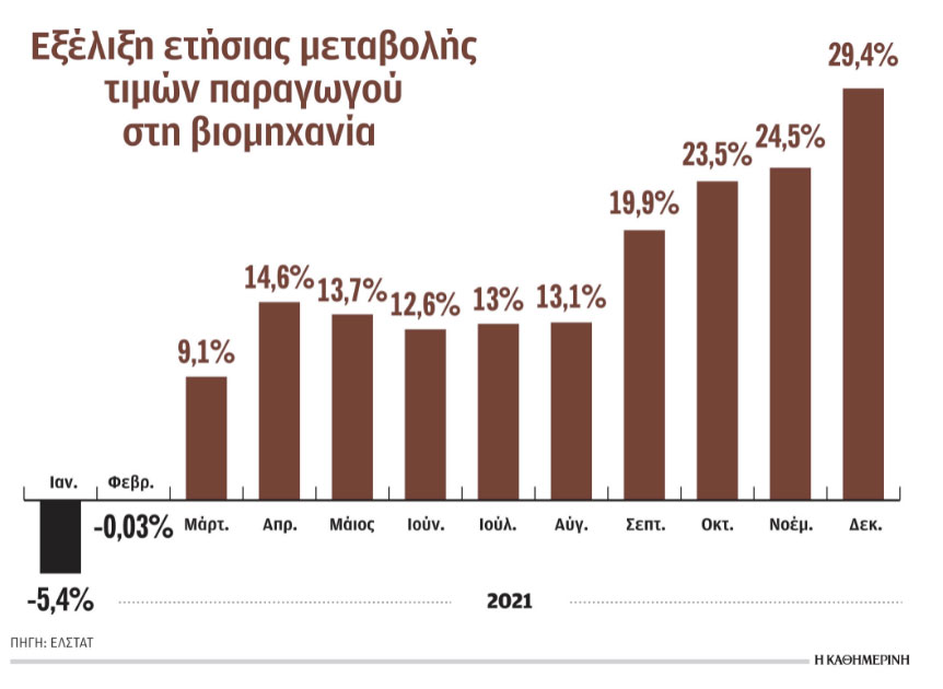 inelst | Lamianow.gr