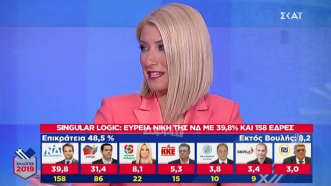 Εκλογές 2019: Η Σία Κοσιώνη τρολάρει Τσίπρα! Η ατάκα για Μπακογιάννη