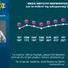 Σάκης Αρναούτογλου: Πάμε για καύσωνα πολλών ημερών