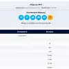 Κλήρωση τζόκερ, 18 Ιανουαρίου: Νέο «χρυσό» Τζακ Ποτ 12,8 εκατ. ευρώ – Δείτε τους τυχερούς αριθμούς
