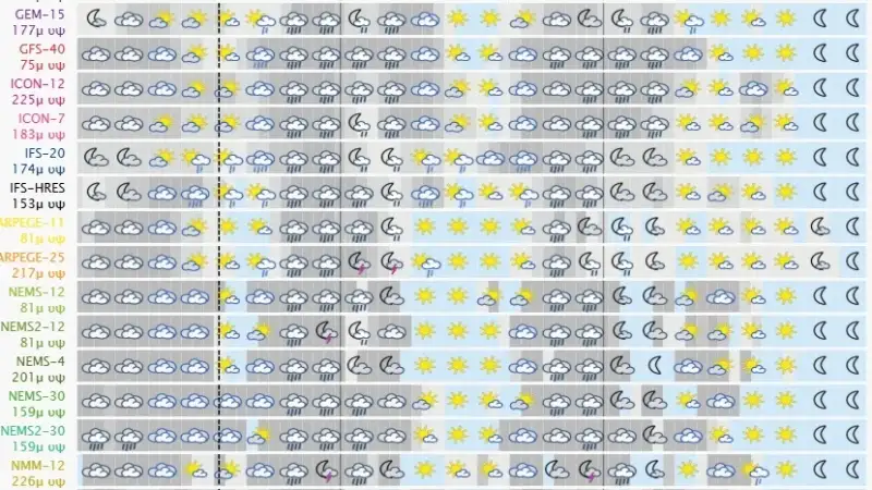 Καιρός Τσικνοπέμπτης: Πότε να βγάλετε τις ψησταριές – Προβλήματα στις ακτοπλοϊκές συγκοινωνίες