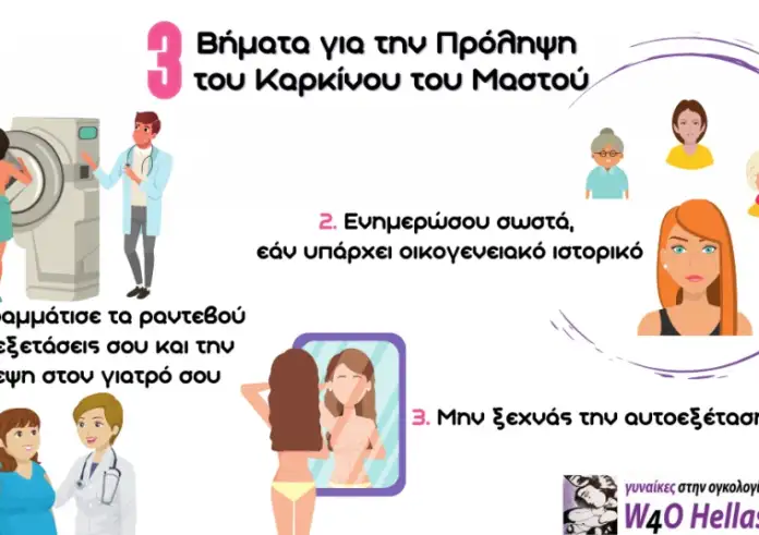 25 Οκτωβρίου: Παγκόσμια Ημέρα κατά του Καρκίνου του Μαστού