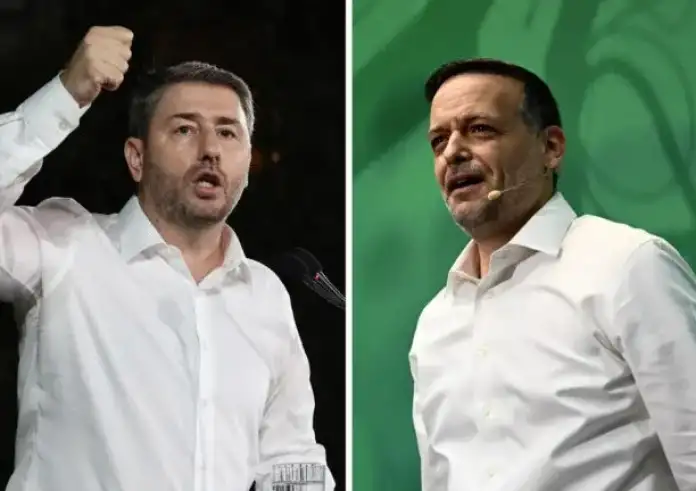 ΠΑΣΟΚ: Πάει για δεύτερος ο Δούκας - Αύξησε τη διαφορά από Γερουλάνο - Ξεκάθαρη πρωτιά για Ανδρουλάκη