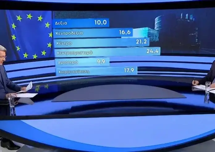 Δημοσκόπηση MARC : Τα ποσοστά των κομμάτων. Πόσοι δηλώνουν ότι θα προσέλθουν στις κάλπες