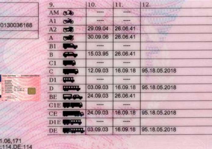 Χάρτινο δίπλωμα οδήγησης: Από ποιους αφαιρείται εντός του 2025