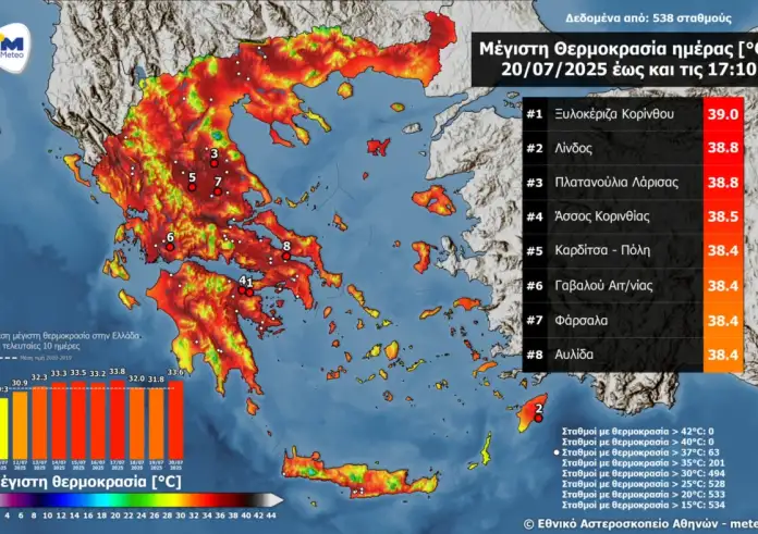 Προ των πυλών ο καύσωνας διαρκείας – Έκτακτο δελτίο επιδείνωσης από την ΕΜΥ