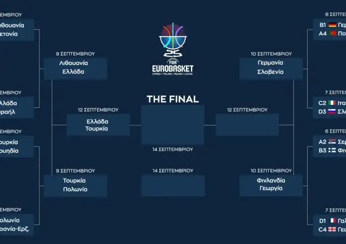 EuroBasket 2025: Αυτή είναι η ώρα του μεγάλου ημιτελικού Ελλάδα – Τουρκία