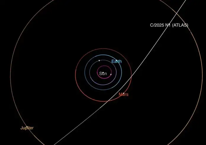 Ο κομήτης στο μέγεθος του Μανχάταν που προβληματίζει τη NASA – Τι είναι ο μυστηριώδης 3I/ATLAS