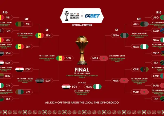 Πού θα δείτε τον μεγάλο τελικό του Κυπέλλου Εθνών Αφρικής – Η μάχη Μαρόκου και Σενεγάλης