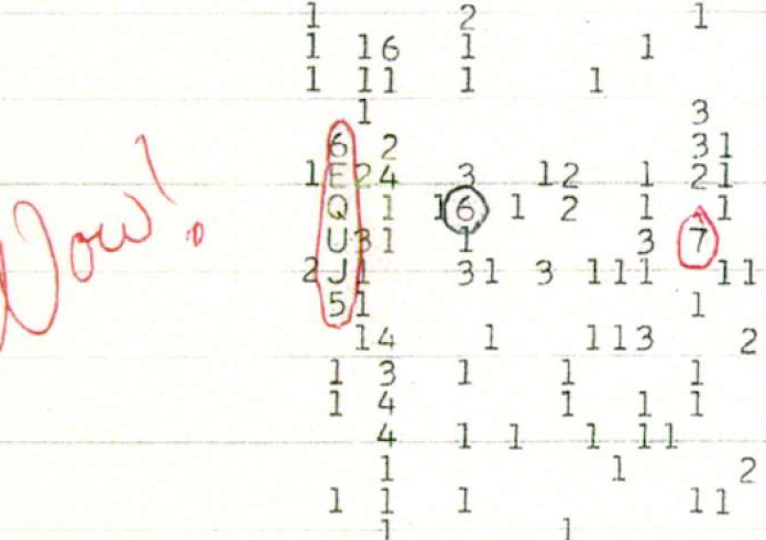 Wow! signal: Η προέλευση του εκτός Γης σήματος Wow!