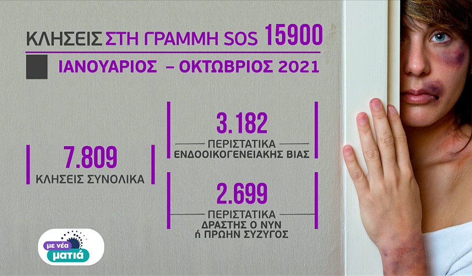 Σοκάρουν τα στοιχεία για την ενδοοικογενειακή βία στην Ελλάδα