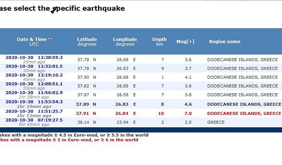 Ευρωμεσογειακό: Ο σεισμός στην Σάμο ήταν 7 Ρίχτερ