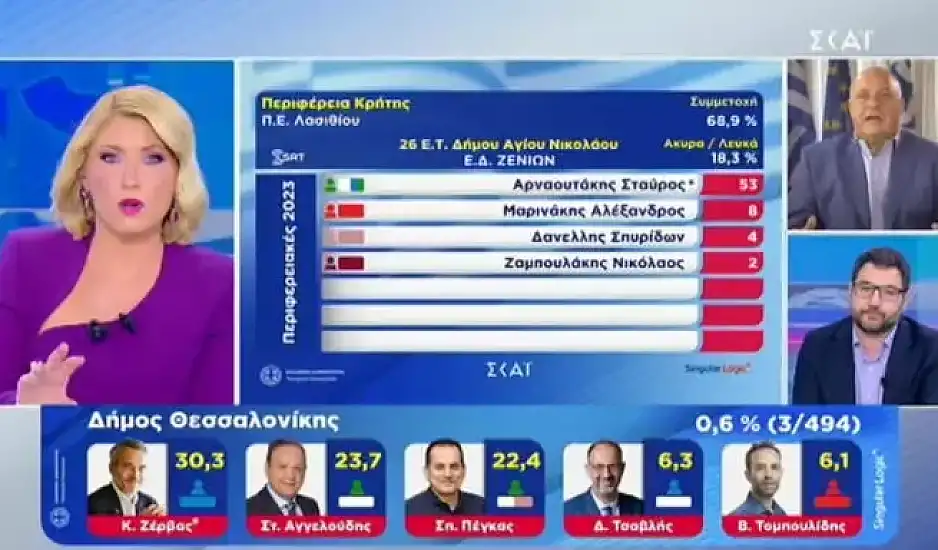 Αχιλλέας Μπέος: «Τι δουλειά κάνεις ρε συ και σε βλέπω και στο παράθυρο;»