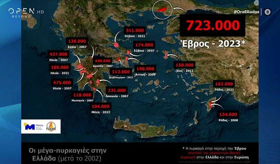 Πλήρης αποτυχία το σχέδιο της κυβέρνησης: Με 52% λιγότερες φωτιές, αύξηση 195% στις καμένες εκτάσεις