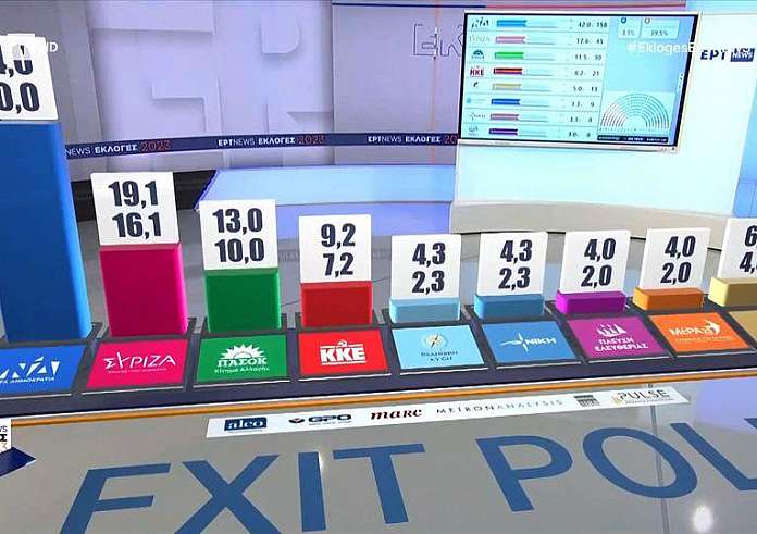 Εκλογές 2023: Θρίλερ με τον αριθμό των κομμάτων που μπαίνουν στη Βουλή