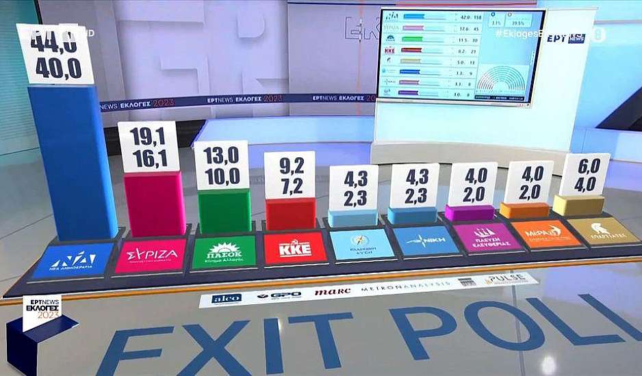 Εκλογές 2023: Θρίλερ με τον αριθμό των κομμάτων που μπαίνουν στη Βουλή