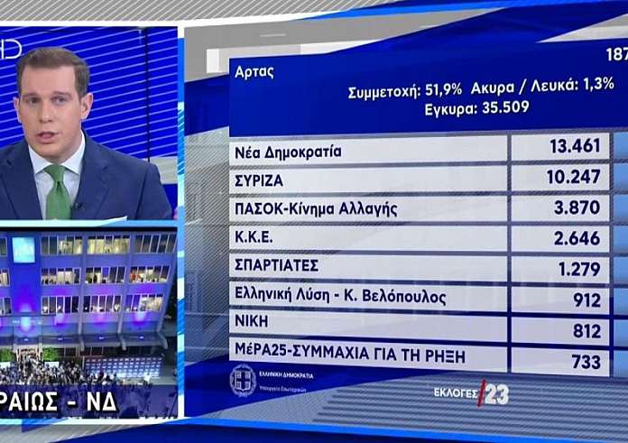 Εξερράγη ο Ευγενίδης - Η αντίδραση της Ζαχαρέα