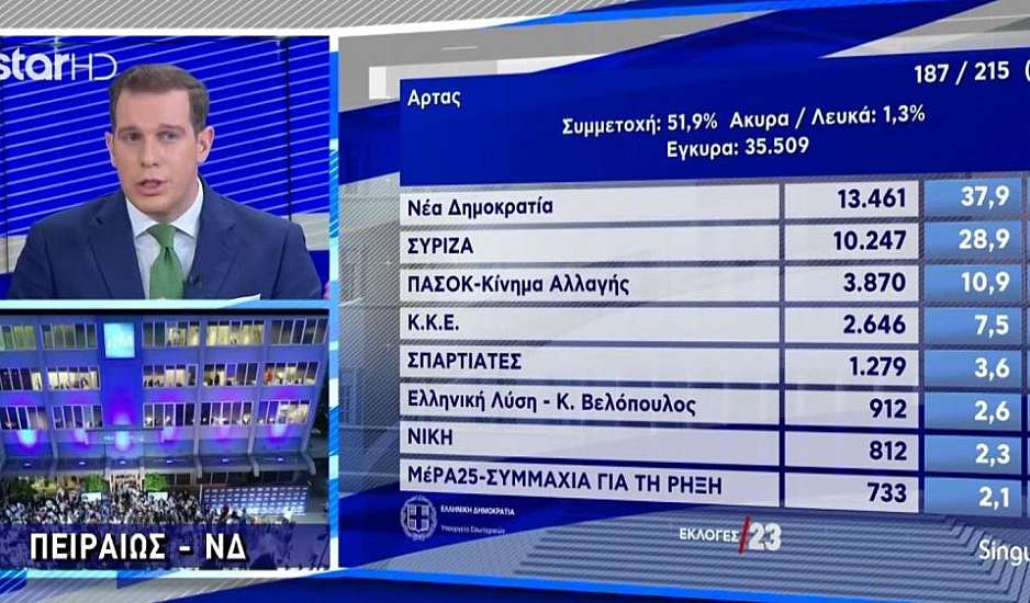 Εξερράγη ο Ευγενίδης - Η αντίδραση της Ζαχαρέα