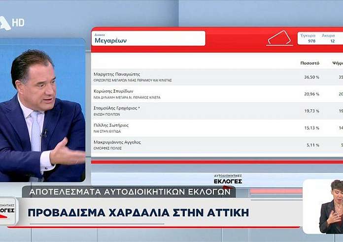 Κόντρα Γεωργιάδη με Θρασκιά για τον Κασσελάκη – Αν δεν καταφέρει κάτι εντυπωσιακό, από τηγανίτα τίποτα