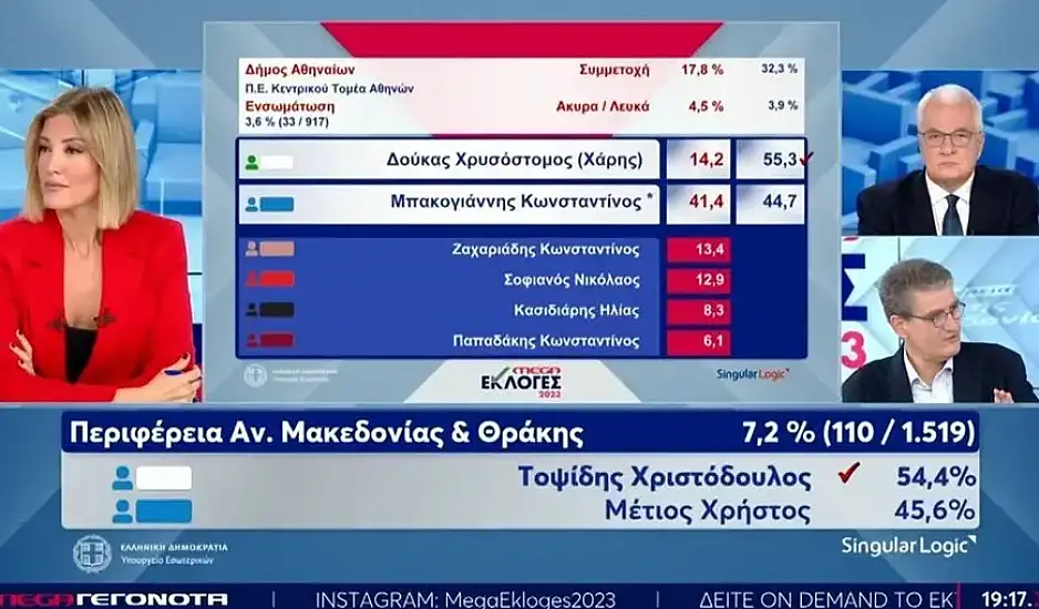 Ένταση στον αέρα του Mega: Τον Αυγενάκη δεν τον άκουσε κανείς να εκβιάζει; Κανείς δεν έκανε bullying