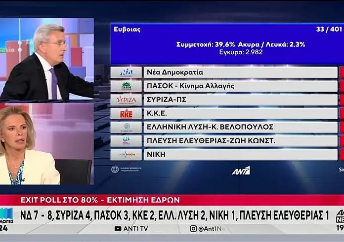 Ωχ έπεσε: Απρόοπτο on air με την Λιάνα Κανέλλη στο live των Ευρωεκλογών