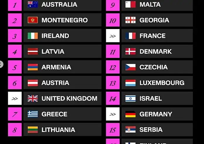 Eurovision 2025: Σε ποια θέση εμφανίζεται απόψε η Klavdia – Τα φαβορί για πρόκριση στον τελικό
