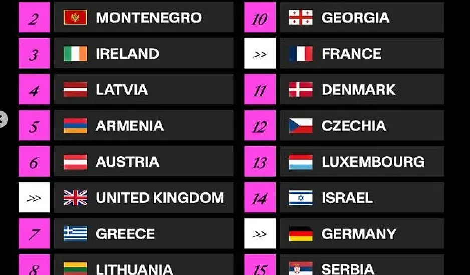 Eurovision 2025: Σε ποια θέση εμφανίζεται απόψε η Klavdia – Τα φαβορί για πρόκριση στον τελικό
