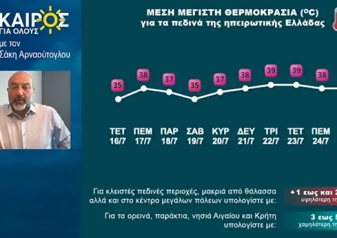 Σάκης Αρναούτογλου: Πάμε για καύσωνα πολλών ημερών