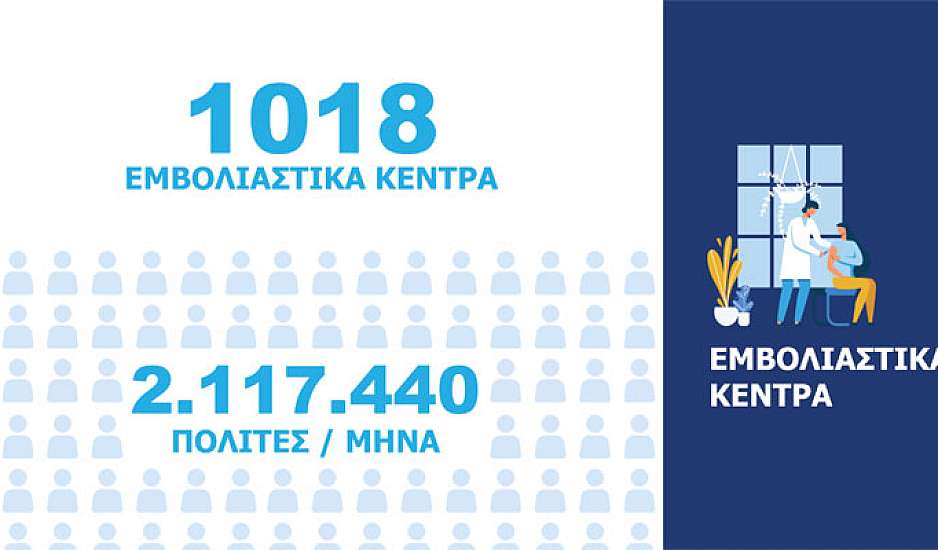 Σχέδιο εμβολιασμού για την Ελλάδα: 1.018 κέντρα για τους πολίτες – Η σειρά προτεραιότητας