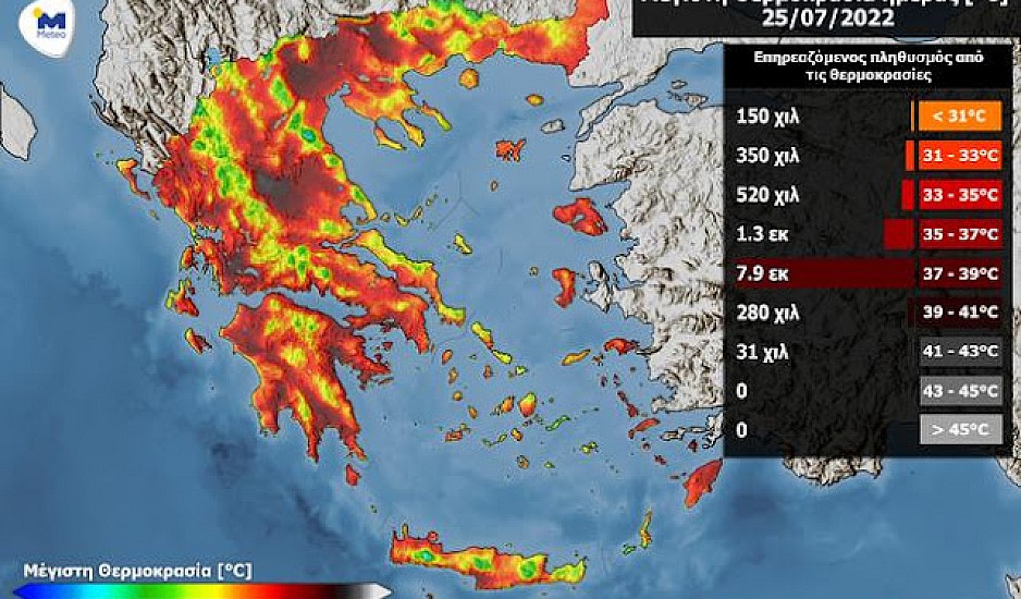Επικίνδυνη η νέα εβδομάδα – Θερμοκρασίες άνω των 37 °C θα βιώσουν 7,9 εκατομμύρια στην Ελλάδα
