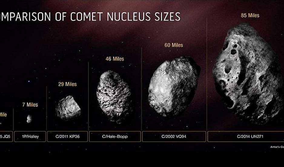 Μπερναντινέλι-Μπερνστάιν, ο μεγαλύτερος κομήτης που έχει βρεθεί