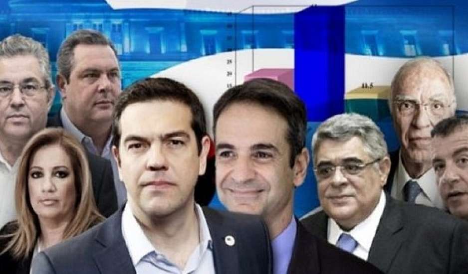 Δημοσκόπηση  Pulse: Διψήφια η διαφορά ΝΔ - ΣΥΡΙΖΑ. Έκπληξη οι εκτός Βουλής