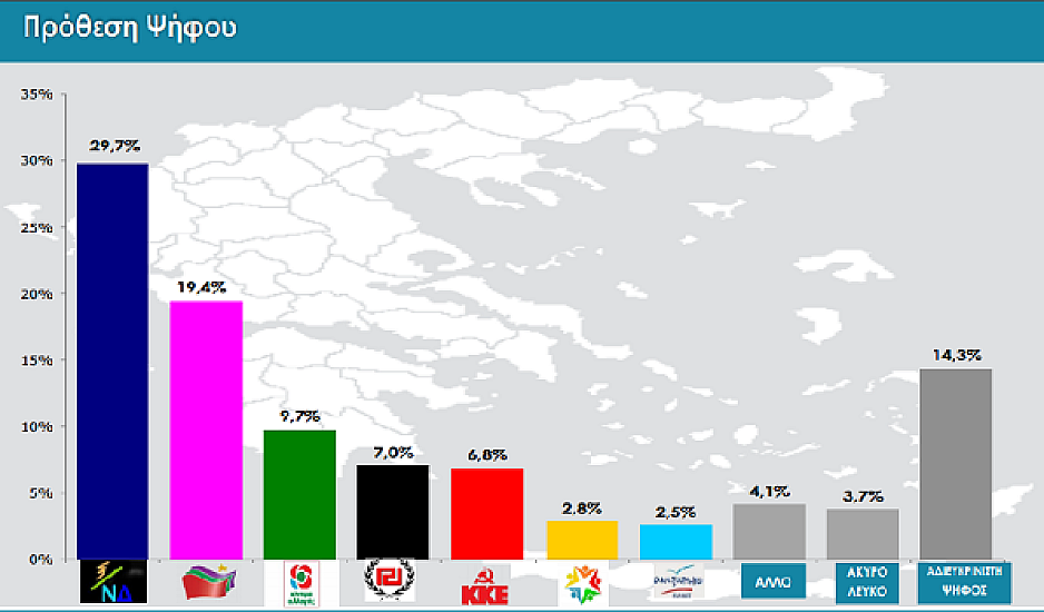 Δημοσκόπηση RASS: Διψήφια η διαφορά μεταξύ ΝΔ και ΣΥΡΙΖΑ