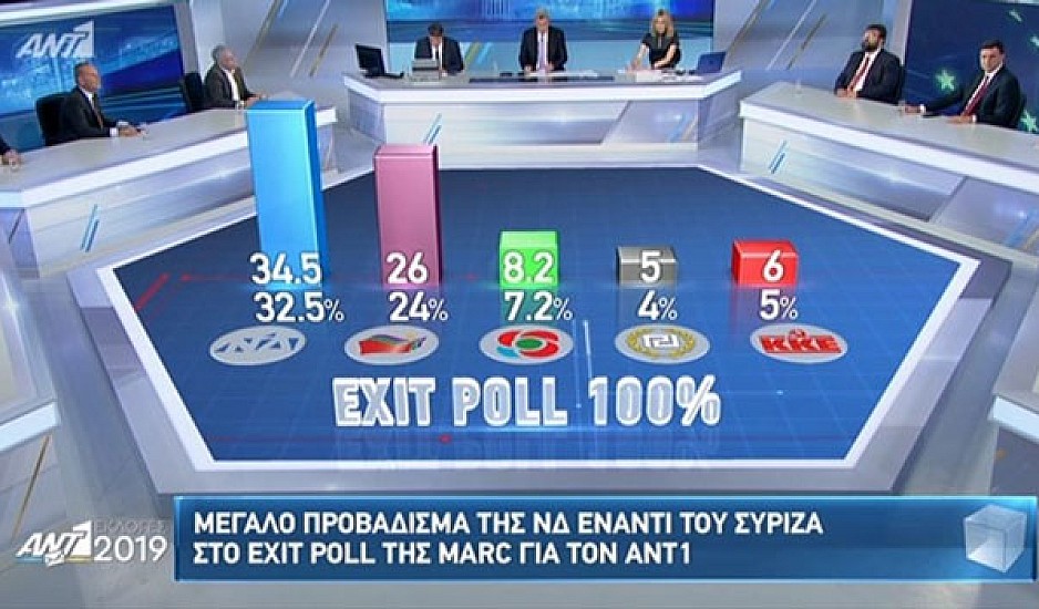 Τελικό Exit Poll για Ευρωεκλογές 2019: Νίκη της ΝΔ με 8,5%