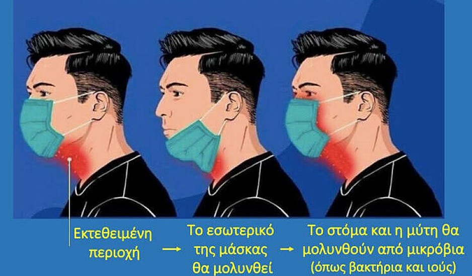 Κορονοϊός: Τι μπορεί να συμβεί όταν η μάσκα δεν καλύπτει τη μύτη