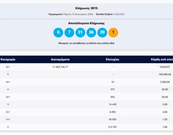 Κλήρωση ΤΖΟΚΕΡ: Νέο τρελό Τζακ Ποτ 12,7 εκατ. ευρώ – Αυτοί είναι οι τυχεροί αριθμοί της Πέμπτης