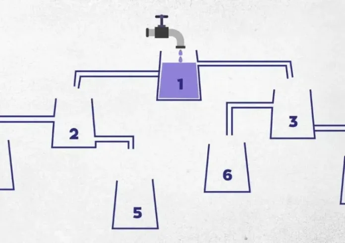 Τεστ IQ: Mπορείτε να βρείτε ποια δεξαμενή θα γεμίσει πρώτη με νερό σε 20 δευτερόλεπτα;