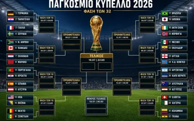 Μουντιάλ 2026: Κλείδωσε το ταμπλό των νοκ άουτ – Αναλυτικά τα ματς και ο δρόμος προς τον τελικό
