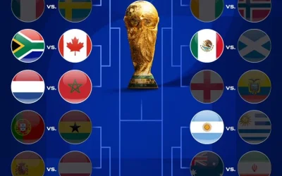 Μουντιάλ 2026: Τα πρώτα ζευγάρια των «32» και η διαμόρφωση του bracket