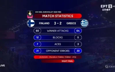 Ελλάδα: Η μάχη της Γαλανόλευκης με τη Φινλανδία και το πικρό φινάλε