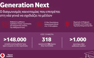 Ο 10ος Πανελλήνιος Διαγωνισμός Generation Next ξεκινά με επίκεντρο την ψηφιακή ευημερία και την τεχνητή νοημοσύνη