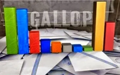 Δημοσκόπηση: Στο 6,3% η διαφορά ΝΔ – ΣΥΡΙΖΑ στην πρόθεση ψήφου – Πως κατανέμονται οι έδρες